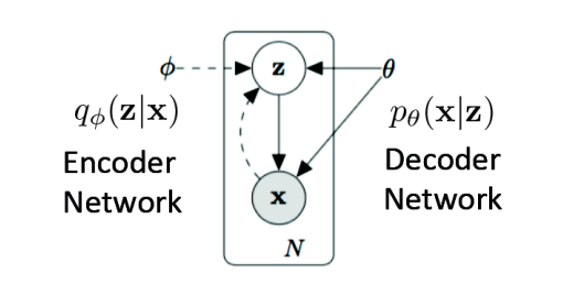 Variational Inference